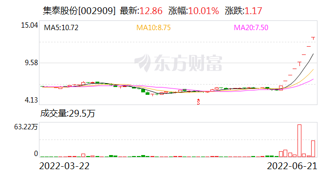 “八连板集泰股份收关注函 电子胶业务详情待解