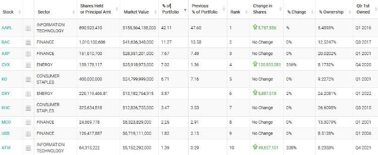 來源：Whale Wisdom