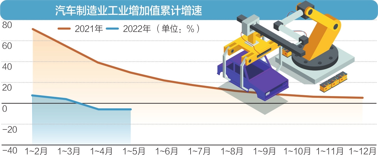 数据来源：中汽协 杨靖制图