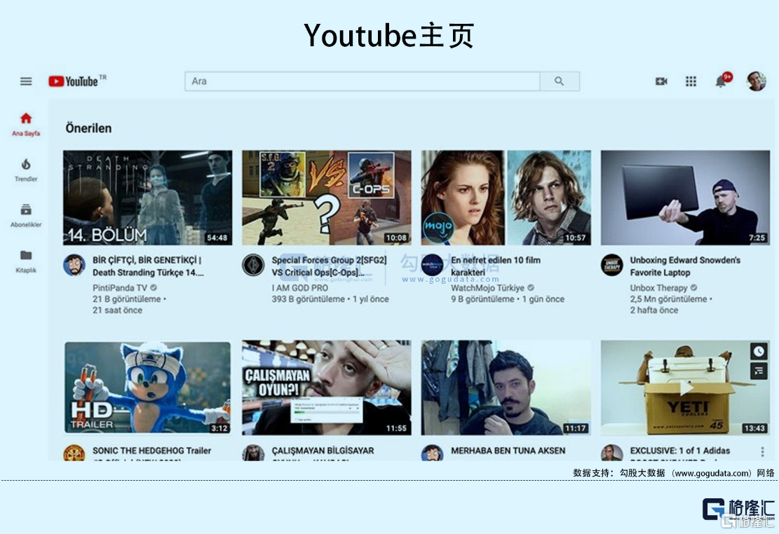 谷歌 10年底部的估值 上车吗 谷歌 Youtube 美元 新浪科技 新浪网