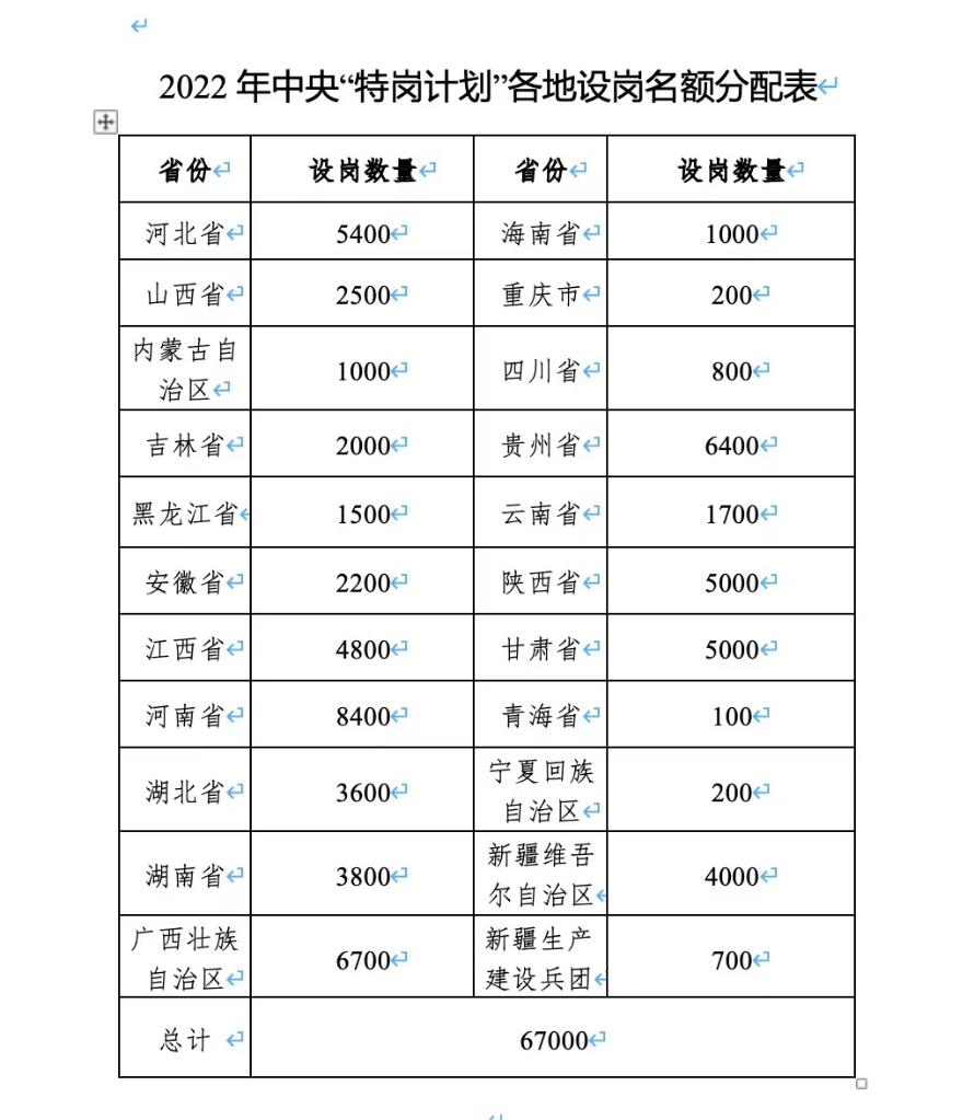 图片来源：教育部