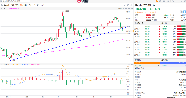 來源：華盛證券