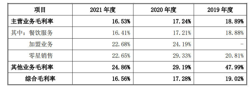 IPO前夕争议不断：靠热点出圈的老乡鸡能否顺利上市？