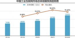 “工信部原部长李毅中：互联网企业与工业企业深度融合要做到优势互补