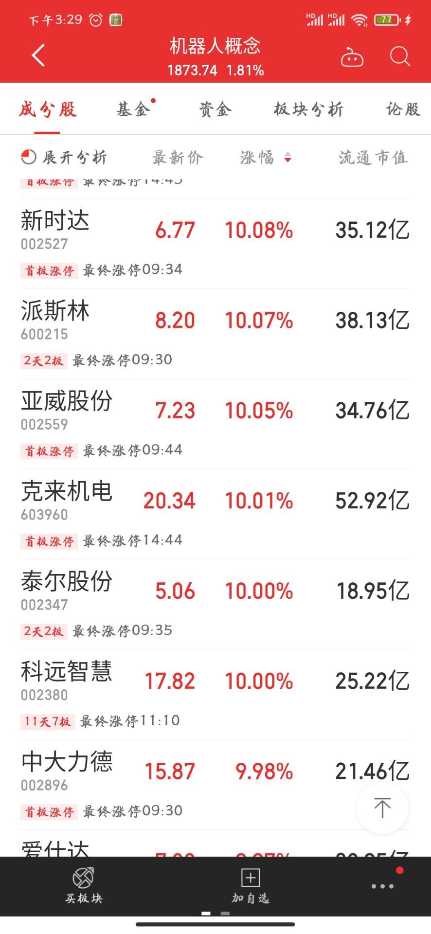 马斯克跨界入局 机器人概念股现涨停潮 人形机器人 时代传来叩门声 新浪财经 新浪网