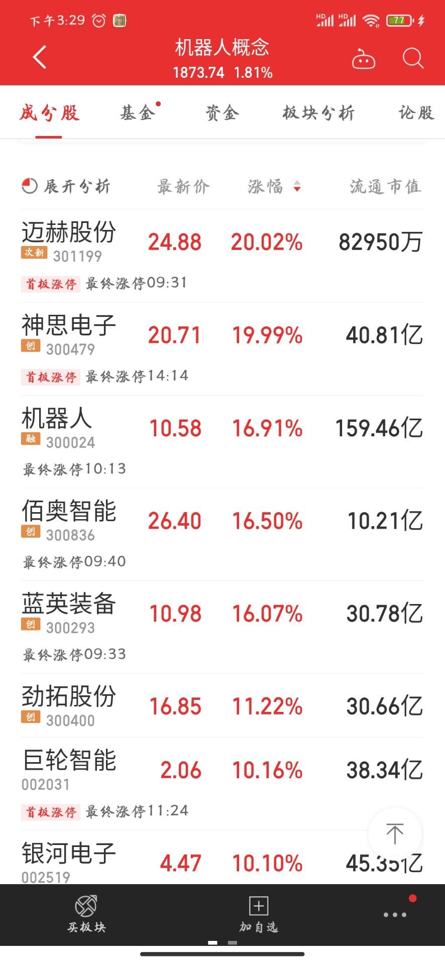 马斯克跨界入局 机器人概念股现涨停潮 人形机器人 时代传来叩门声 新浪财经 新浪网