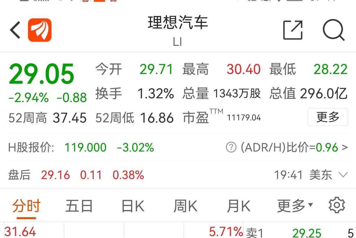 图片来源：东方财富网