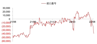 资料来源：Wind，东海期货研究所整理