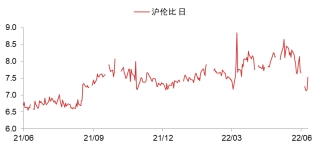 资料来源：Wind，东海期货研究所整理