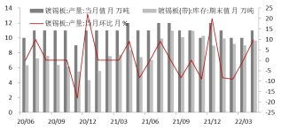 资料来源：Wind，东海期货研究所整理