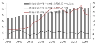 资料来源：Wind，东海期货研究所整理