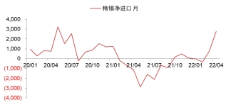 资料来源：Wind，东海期货研究所整理