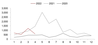 资料来源：Wind，东海期货研究所整理