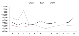 资料来源：Wind，东海期货研究所整理