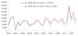 资料来源：Wind，东海期货研究所整理