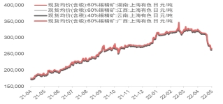 资料来源：Wind，东海期货研究所整理