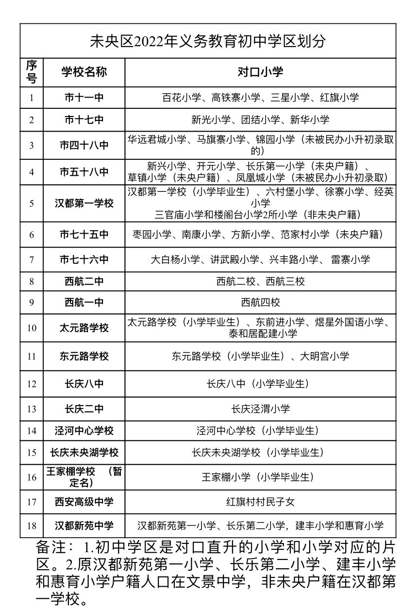 最全最新2022西安学区划分公布