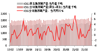 资料来源：WIND，东海期货研究所整理