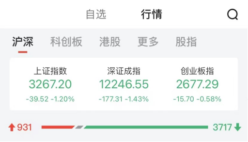 数据来源：中证金牛座APP