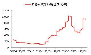 资料来源：WIND，东海期货研究所整理