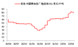 资料来源：WIND，东海期货研究所整理