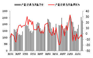 资料来源：WIND，东海期货研究所整理