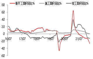 资料来源：WIND，东海期货研究所整理