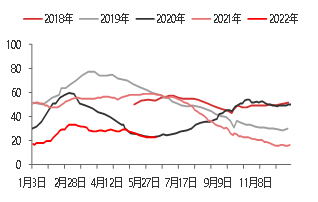 资料来源：WIND，东海期货研究所整理