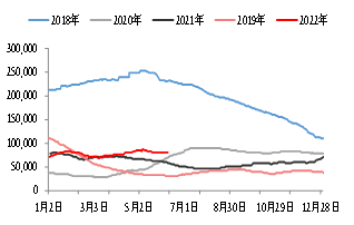 资料来源：WIND，东海期货研究所整理