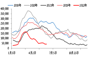 资料来源：WIND，东海期货研究所整理