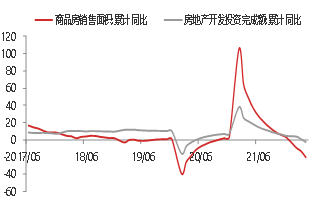 资料来源：WIND，东海期货研究所整理