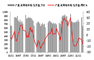 资料来源：WIND，东海期货研究所整理