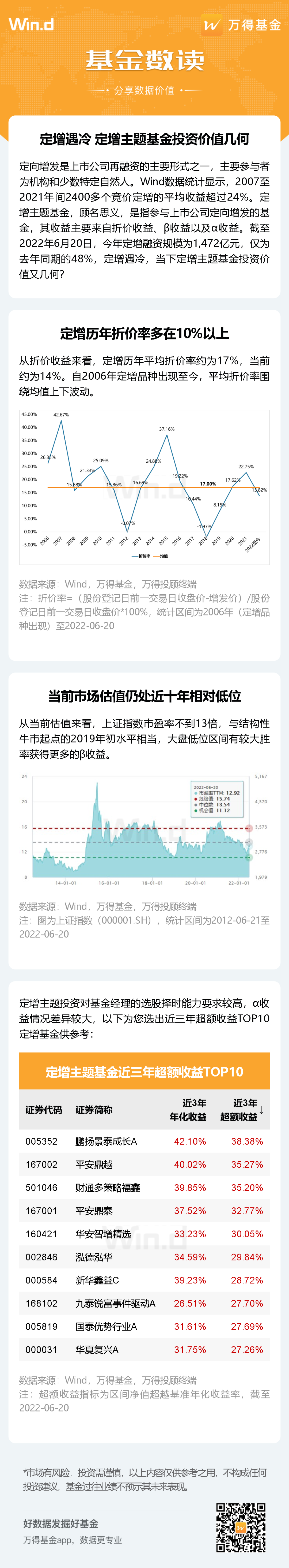 “定增遇冷，定增主题基金投资价值几何？