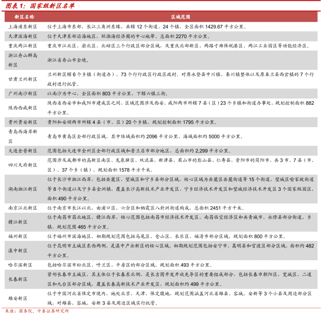 国家级新区债投资手册 浦东新区 新浪财经 新浪网
