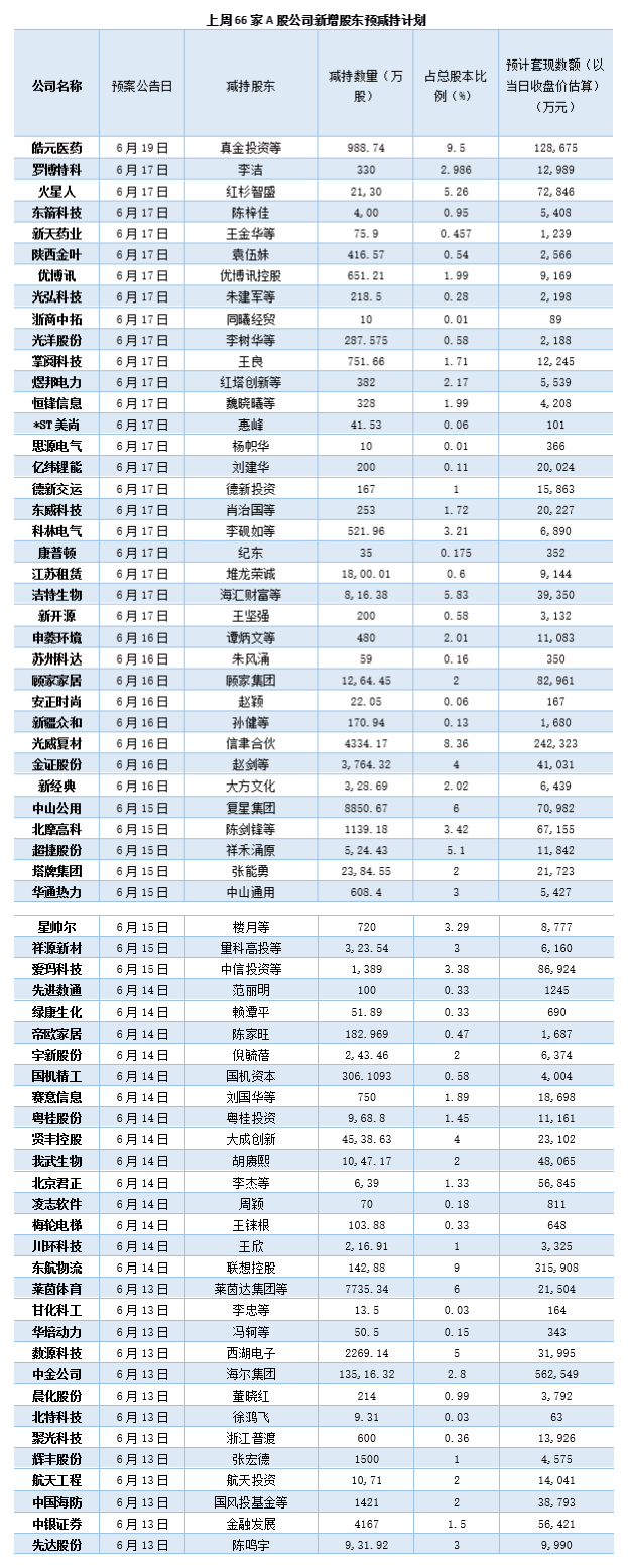 制图：陈慧东