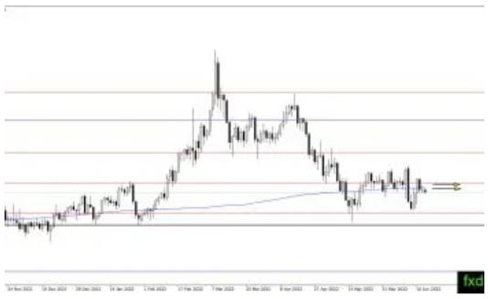 （黄金日线图，来源：FXDailyReport）