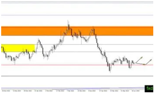 （白银日线图，来源：FXDailyReport）