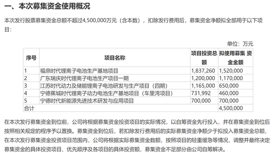 “42家中外知名“金主”捧场宁德450亿定增，众星云集下20家未能获配，深股通已连续8日净卖出