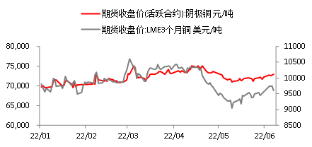 资料来源：Wind；东海期货研究所整理