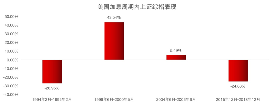 数据来源：wind，统计区间：1994年2月1日－2018年11月30日