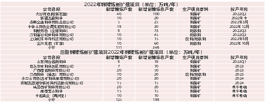 资料来源：SMM，东海期货研究所整理