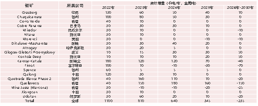 资料来源：WIND，东海期货研究所整理