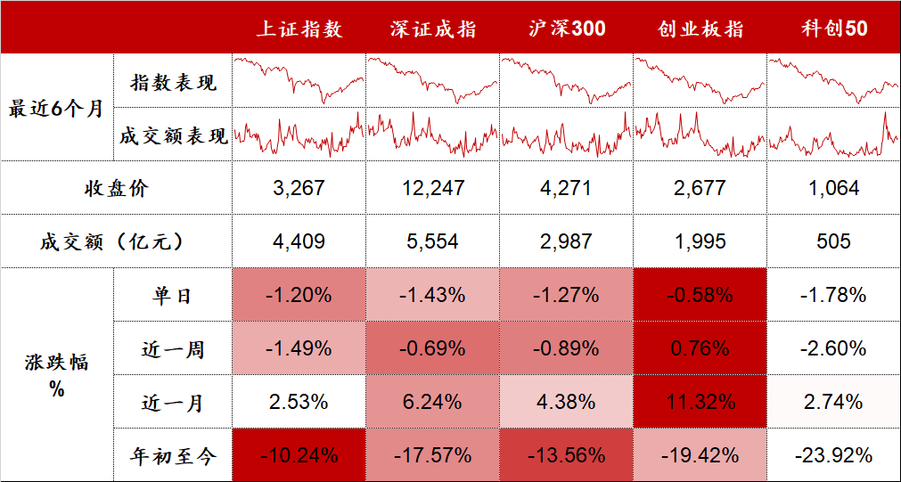 “多头力挺光伏、新能源汽车 | 股市