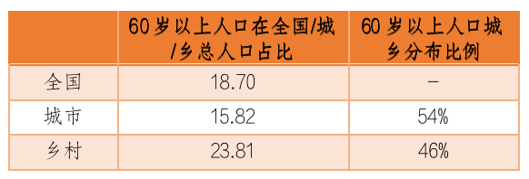 数据来源：国家卫健委 ，截至2021年末