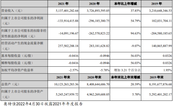 　　以下为全文： 