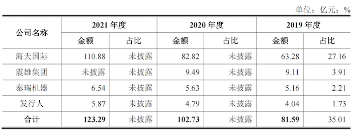 图片来源:招股书