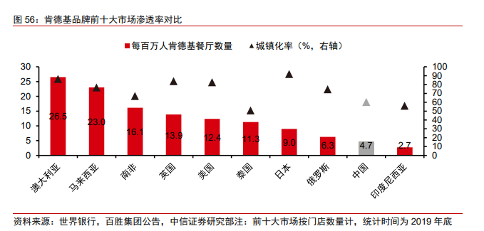 来源：中信证券