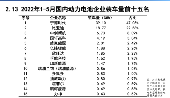 图片来源：中国汽车动力电池产业创新联盟