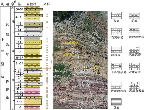 图1 湖北鄂西地区研究剖面晚三叠世地层柱状图及地层出露情况