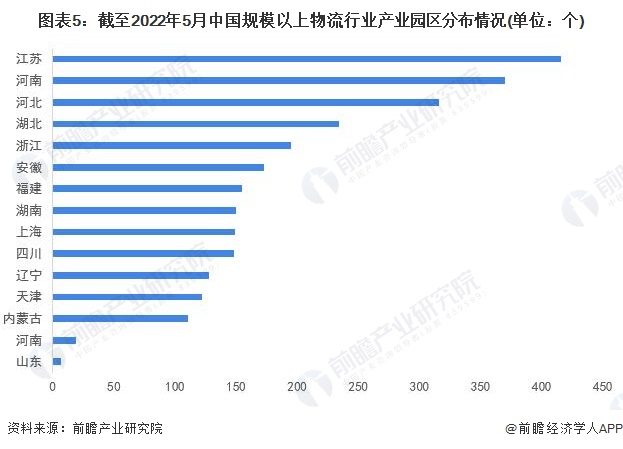 注：查询时间为2022年5月30日。